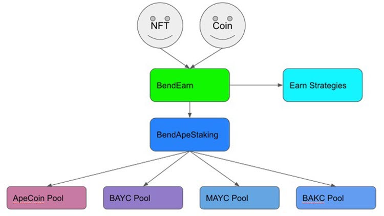 bendao-eth-twitter