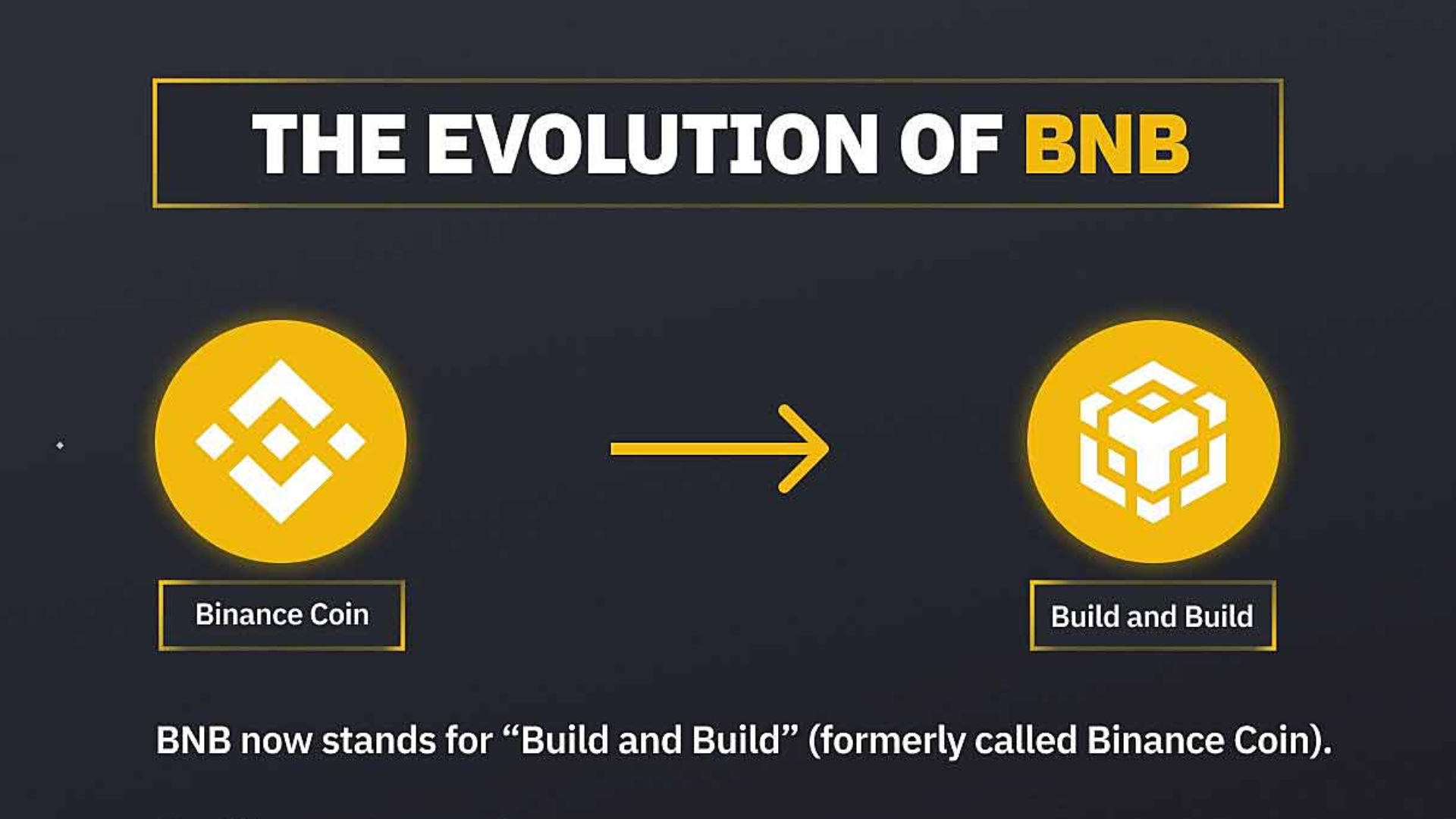 BNB - viết tắt của “Build and Build” (trước đây gọi là Binance Coin)