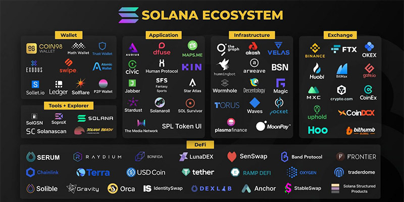 Hệ sinh thái Solana