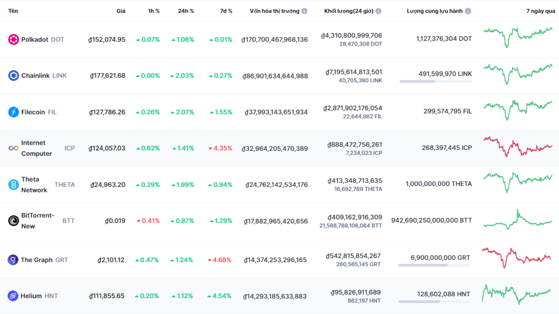 TopCoin Web3 