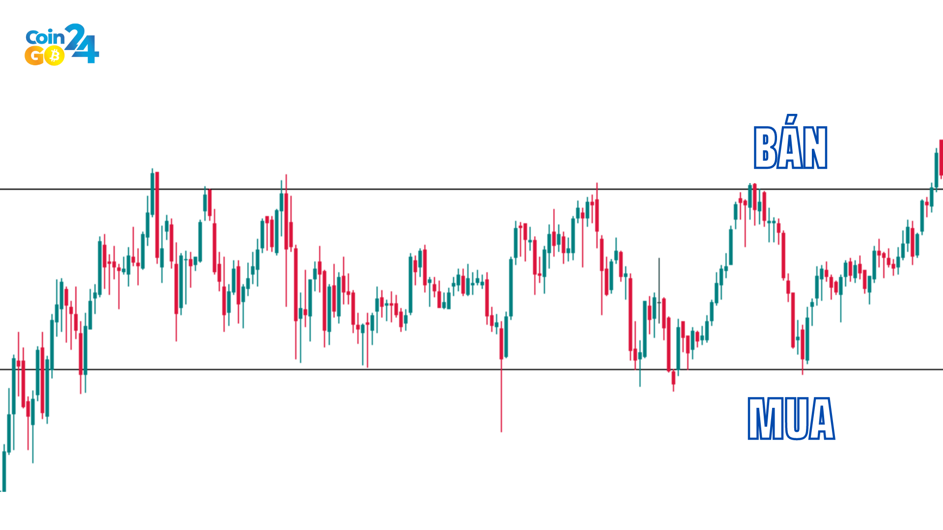 Range Trading