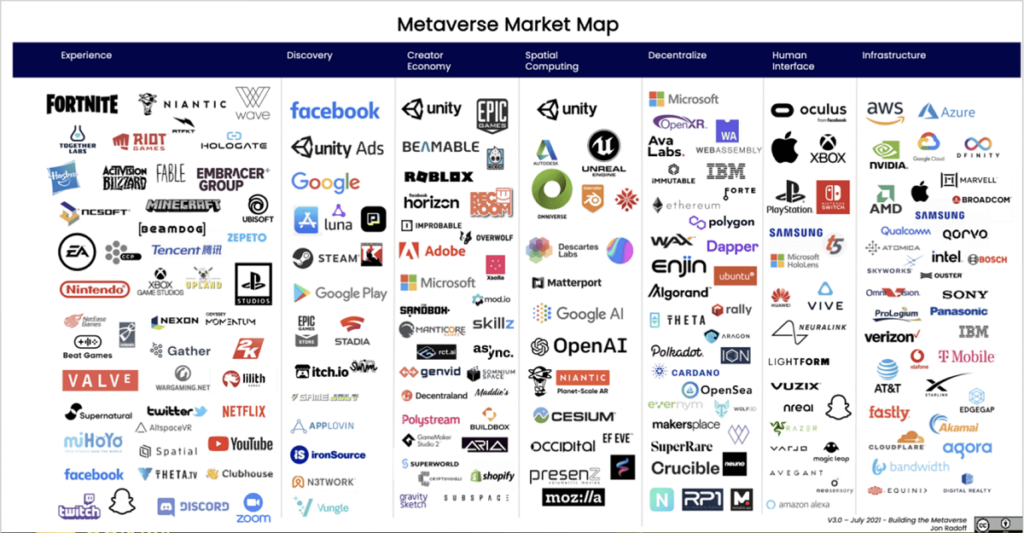 Coin Metaverse