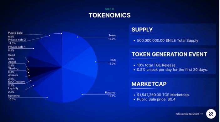 token nomic nilex